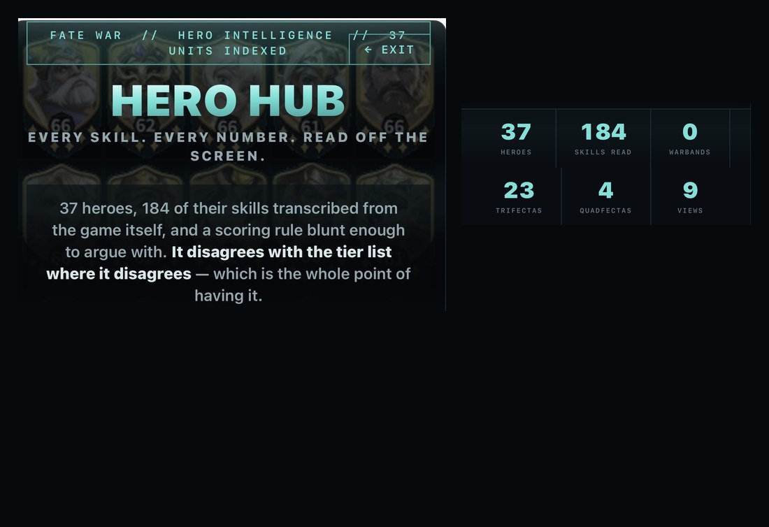 Hero Hub overview screen in dark theme: 37 heroes indexed, 184 skills transcribed, plus counters for trifectas, quadfectas and saved views.