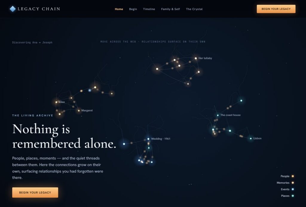 Legacy Chain interface showing a constellation of people, memories, events and places connected by faint threads, with the line nothing is remembered alone.