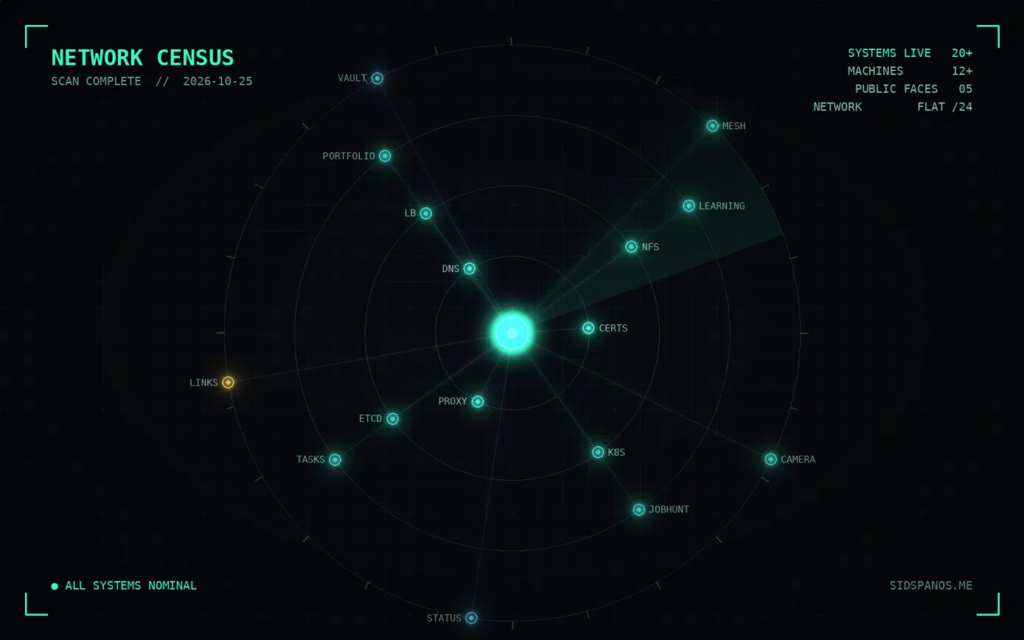 Network census map of every live system on the home network