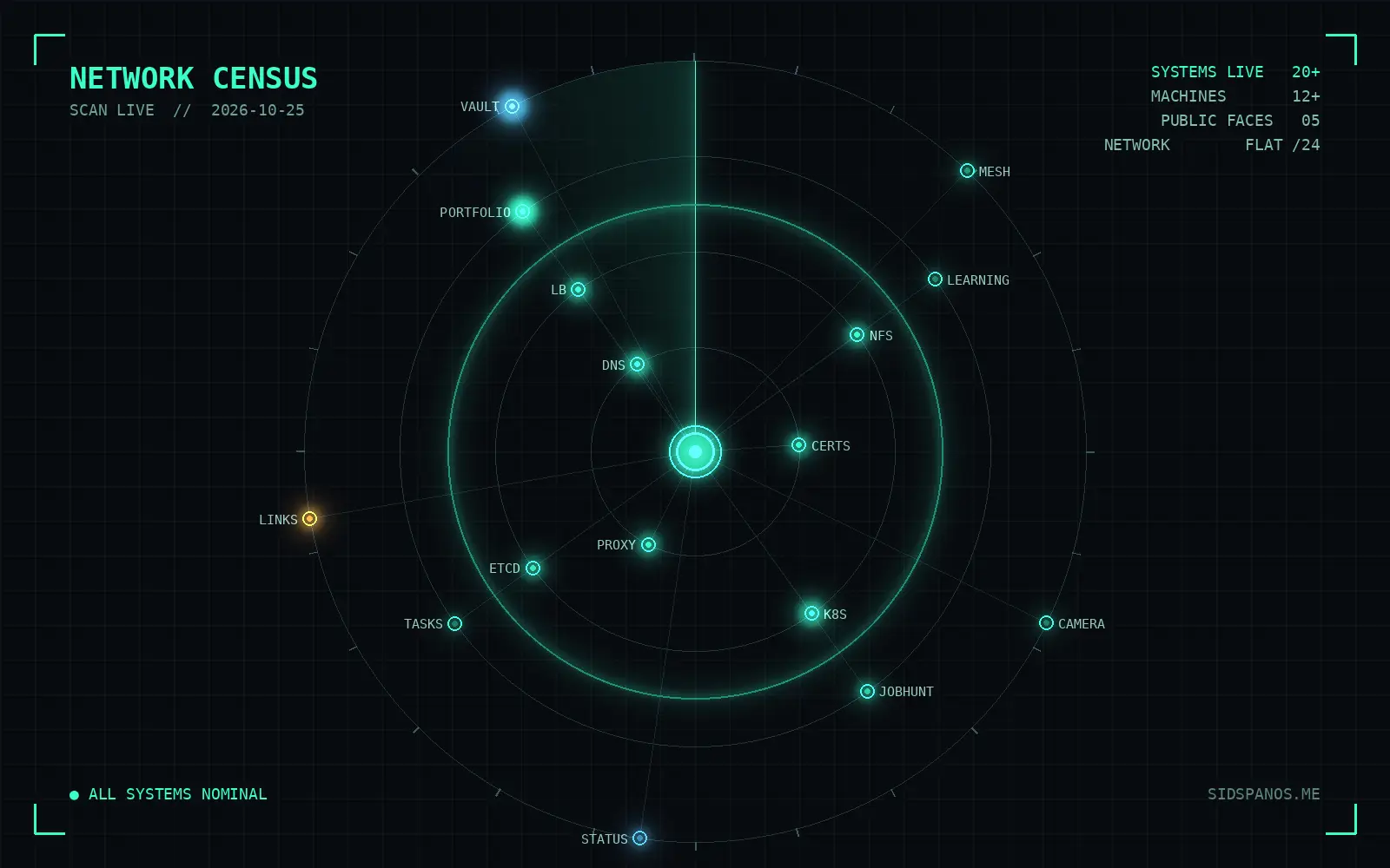 Animated network census radar: a rotating sweep and a sonar wave pass over blinking nodes for every live system on the network