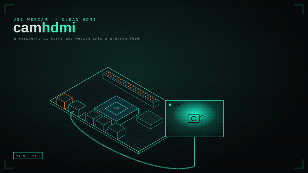 Isometric illustration of a single-board computer turning a USB webcam into a clean HDMI program feed, in a dark mint HUD style
